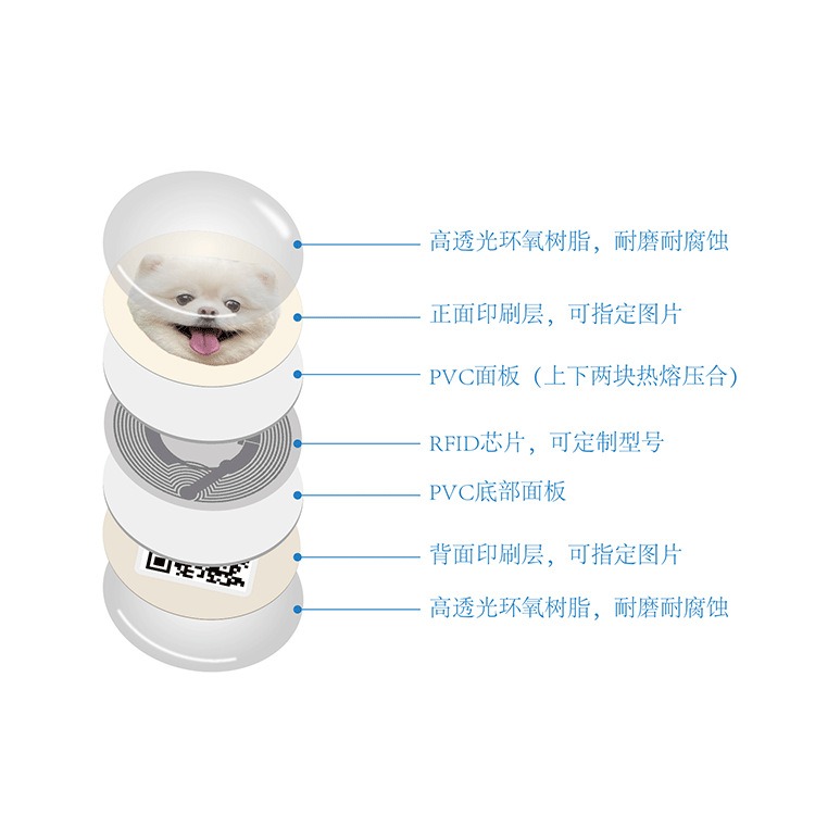 RFID Smart Pet ID Tag with NFC & QR Code - Image 4