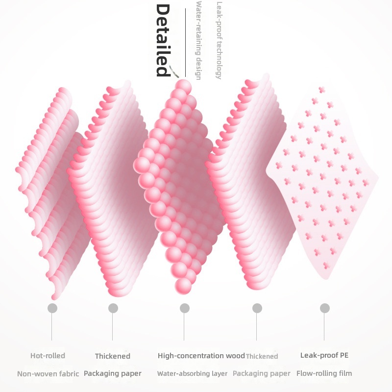 Factory Direct Sales Disposable Thickeneded Water-Absorbing Strong Dog Diapers Pet Diapers 100 Pieces Dog Diaper Pads - Image 4