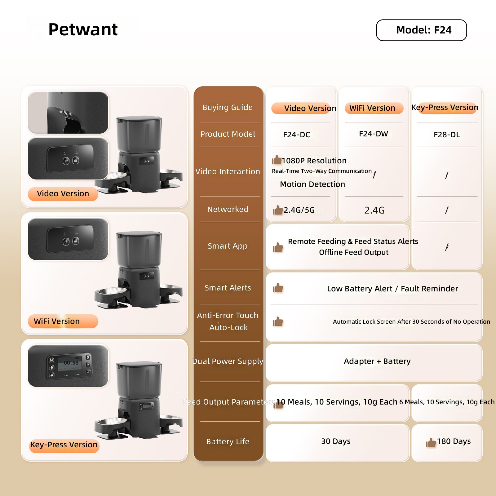 Cross-border 6L Double Bowl Cat Feeder Camera Voice WIFIAPP Long Endurance Pet Smart Feeder - Image 4
